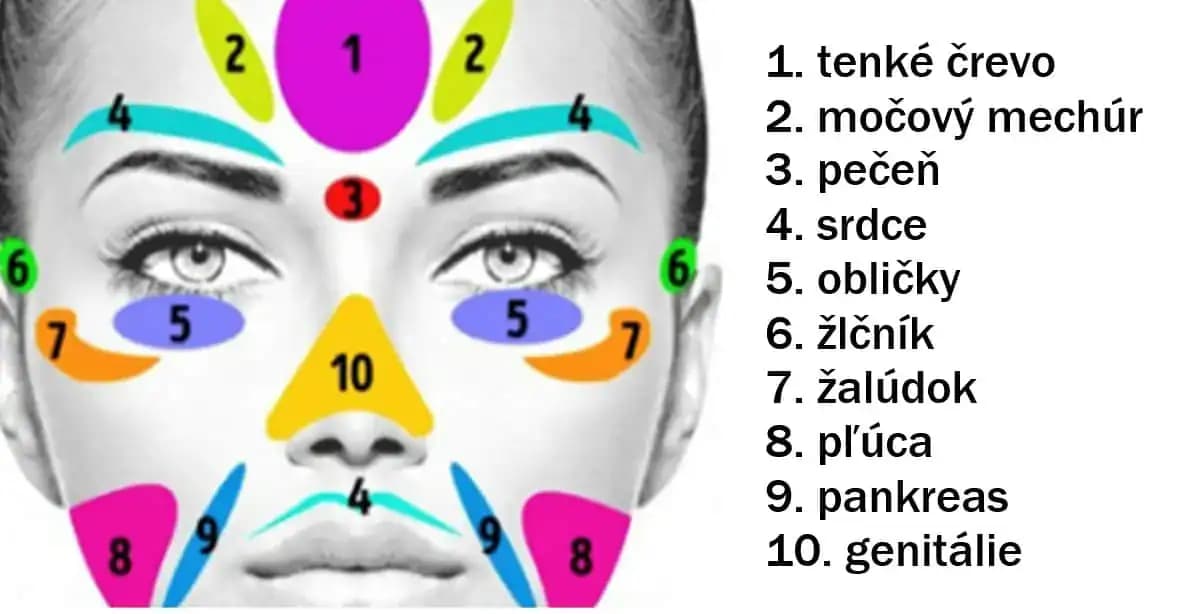 Naša tvár prezrádza, čo sa deje v našom organizme: Zistite, aké choroby vás možno trápia!
