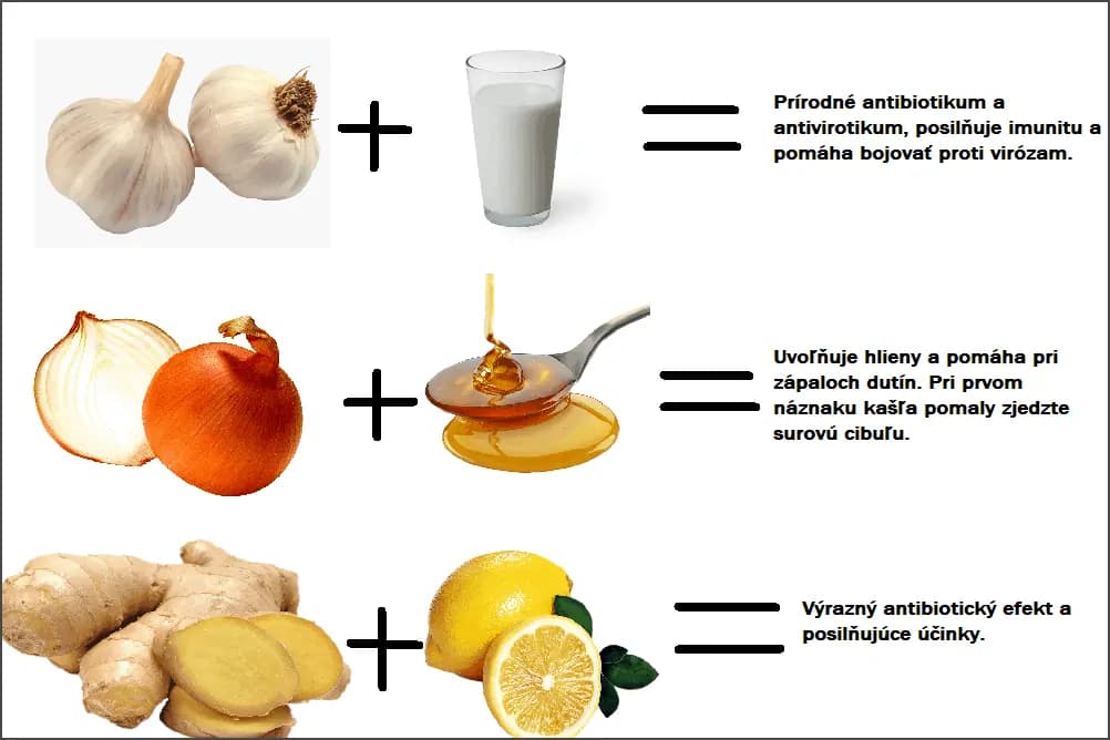 Bič na bacily, vírusy a škaredý kašeľ: 9 starých trikov našich babičiek, ktoré perfektne fungujú aj dnes!