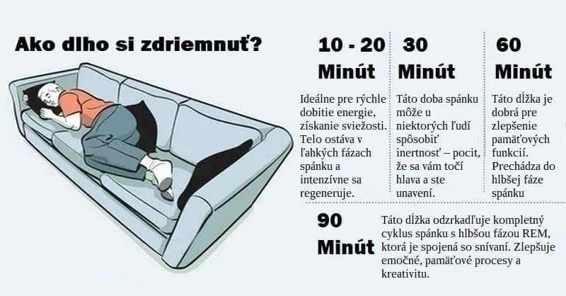 Chcete si zlepšiť pamäť alebo zvýšiť pozornosť? Toto určí dĺžka zdriemnutia!
